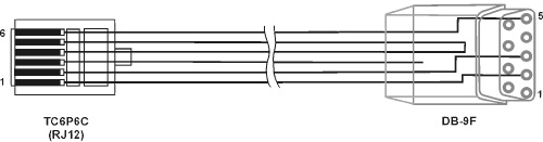 Кабель КС13