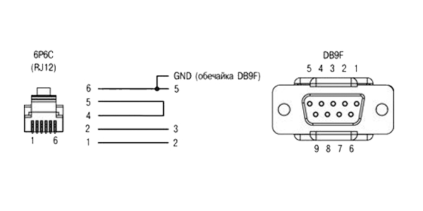 Кабель КС1