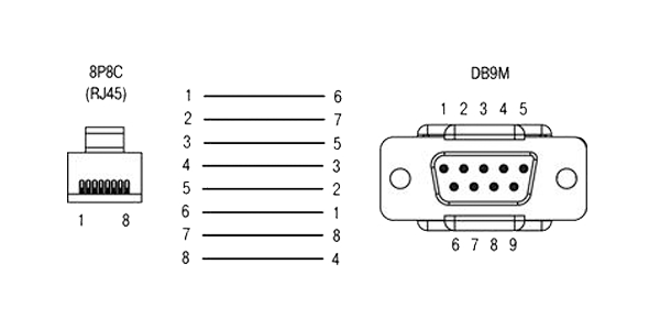 Кабель КС12 (0,27М)