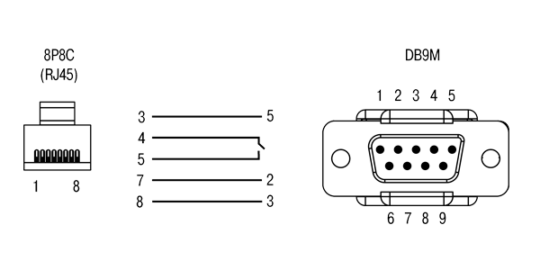 Кабель КС17