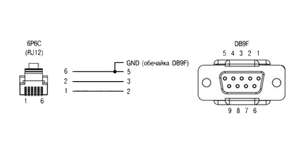 Кабель КС2